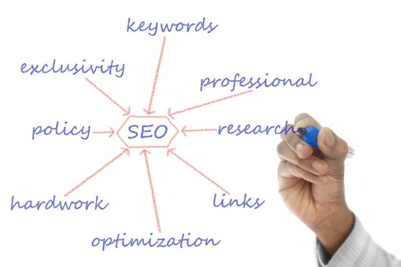 digital-marketing-vs-seo-poia-i-diafora